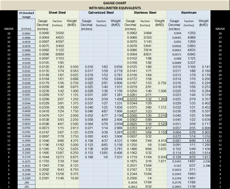 stainless steel gauge tolerance chart